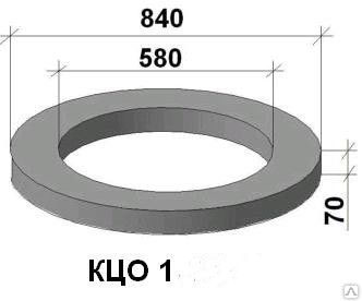 розміри бетонних кілець